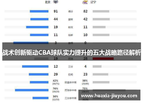 战术创新驱动CBA球队实力提升的五大战略路径解析 战术创新驱动CBA球队实力提升的五大战略路径解析