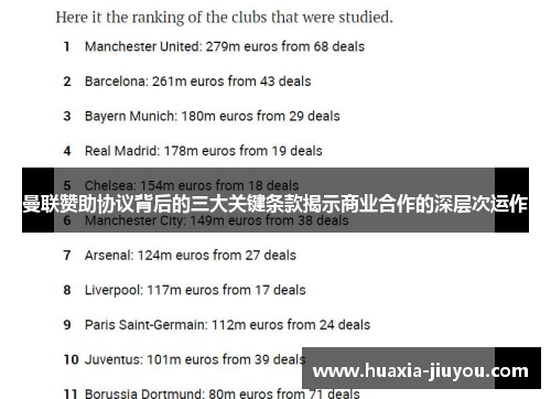 曼联赞助协议背后的三大关键条款揭示商业合作的深层次运作
