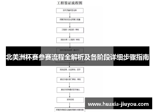 北美洲杯赛参赛流程全解析及各阶段详细步骤指南 北美洲杯赛参赛流程全解析及各阶段详细步骤指南