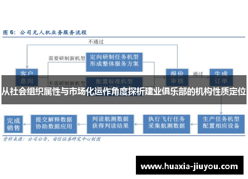 从社会组织属性与市场化运作角度探析建业俱乐部的机构性质定位 从社会组织属性与市场化运作角度探析建业俱乐部的机构性质定位