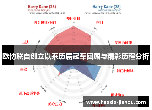 欧协联自创立以来历届冠军回顾与精彩历程分析