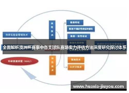 全面解析澳洲杯赛事中各支球队赛场实力评估方法深度研究探讨体系 全面解析澳洲杯赛事中各支球队赛场实力评估方法深度研究探讨体系