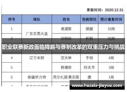 职业联赛新政面临降薪与赛制改革的双重压力与挑战