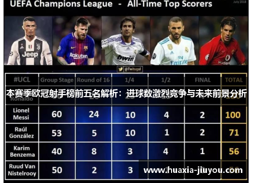 本赛季欧冠射手榜前五名解析：进球数激烈竞争与未来前景分析
