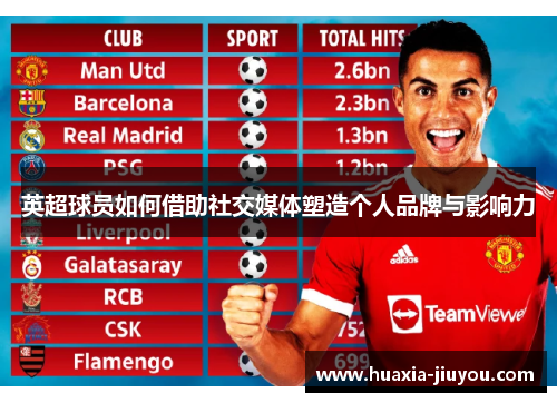 英超球员如何借助社交媒体塑造个人品牌与影响力