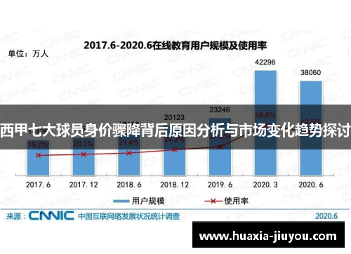 西甲七大球员身价骤降背后原因分析与市场变化趋势探讨